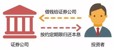 要實現(xiàn)資產(chǎn)保值增值,這些干貨你必須懂