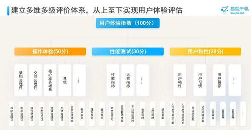 金融機構如何通過信用擔保確保用戶體驗長期可持續(xù)