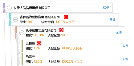 長春大信信用擔(dān)保 構(gòu)筑企業(yè)發(fā)展的堅實橋梁